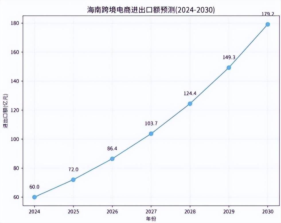 对跨境电商影响分析报告》网经社发布麻将胡了试玩平台《海南岛“封关”(图11) 对跨境电商影响分析报告》网经社发布麻将胡了试玩平台《海南岛“封关”(图11)