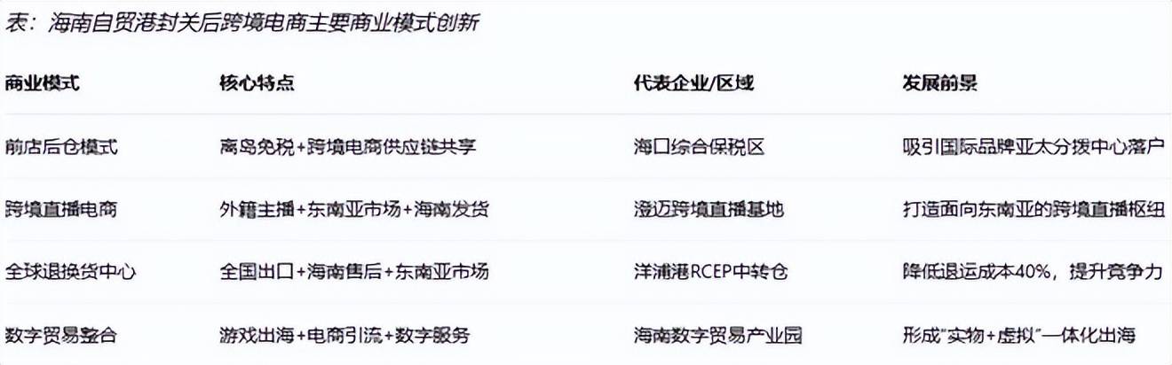 对跨境电商影响分析报告》网经社发布麻将胡了试玩平台《海南岛“