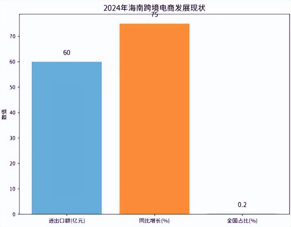 对跨境电商影响分析报告》网经社发布麻将胡了试玩平台《海南岛“封关”(图3) 对跨境电商影响分析报告》网经社发布麻将胡了试玩平台《海南岛“封关”(图3)