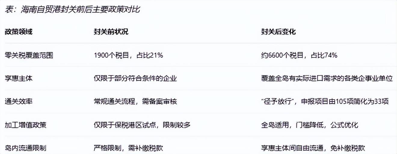 对跨境电商影响分析报告》网经社发布麻将胡了试玩平台《海南岛“封关”(图4)